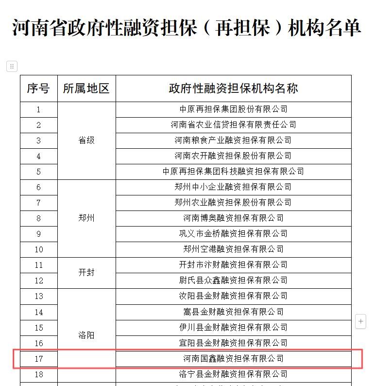 国鑫担保入选河南省政府性融资担保（再担保）机构名单